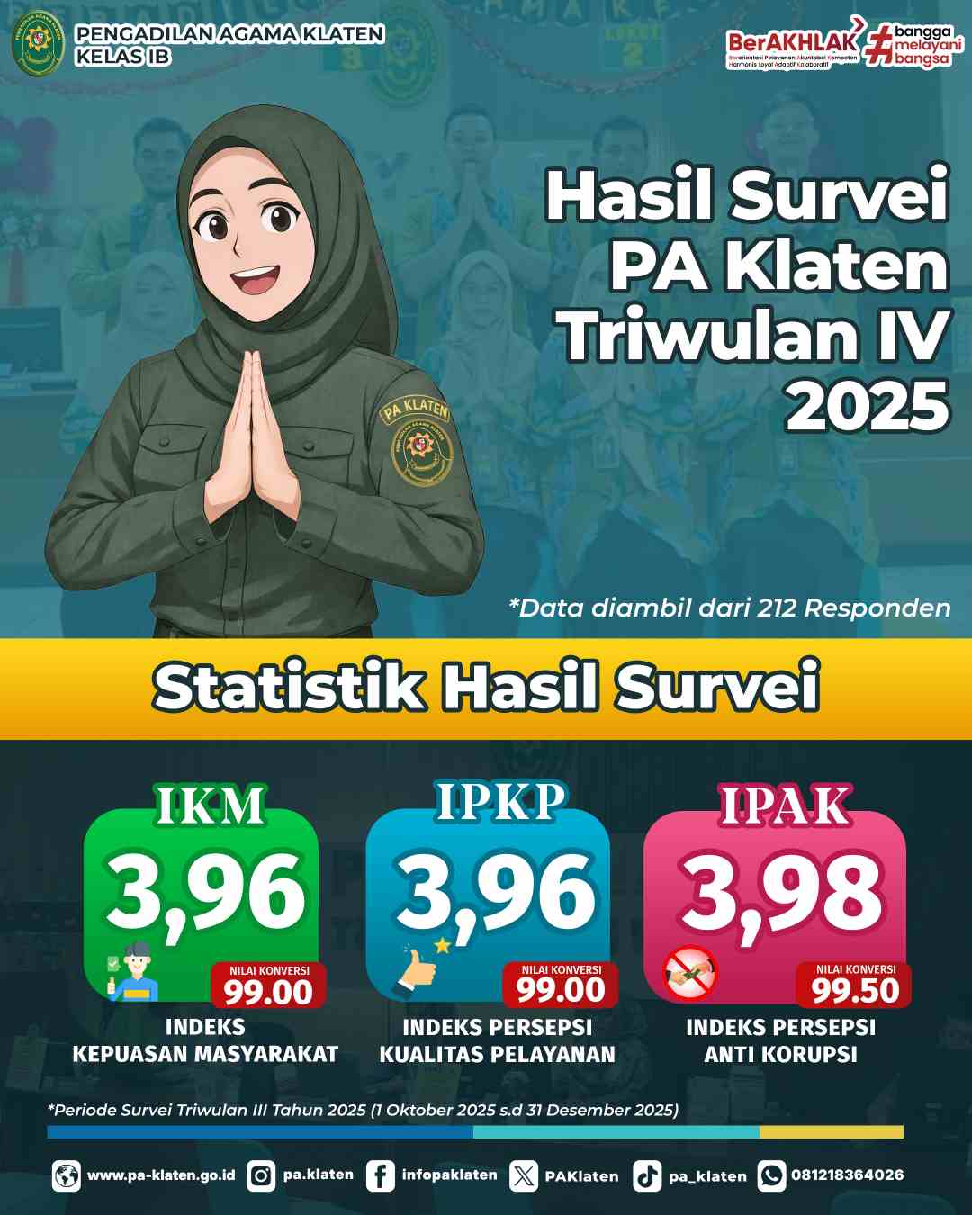 Survei 2025