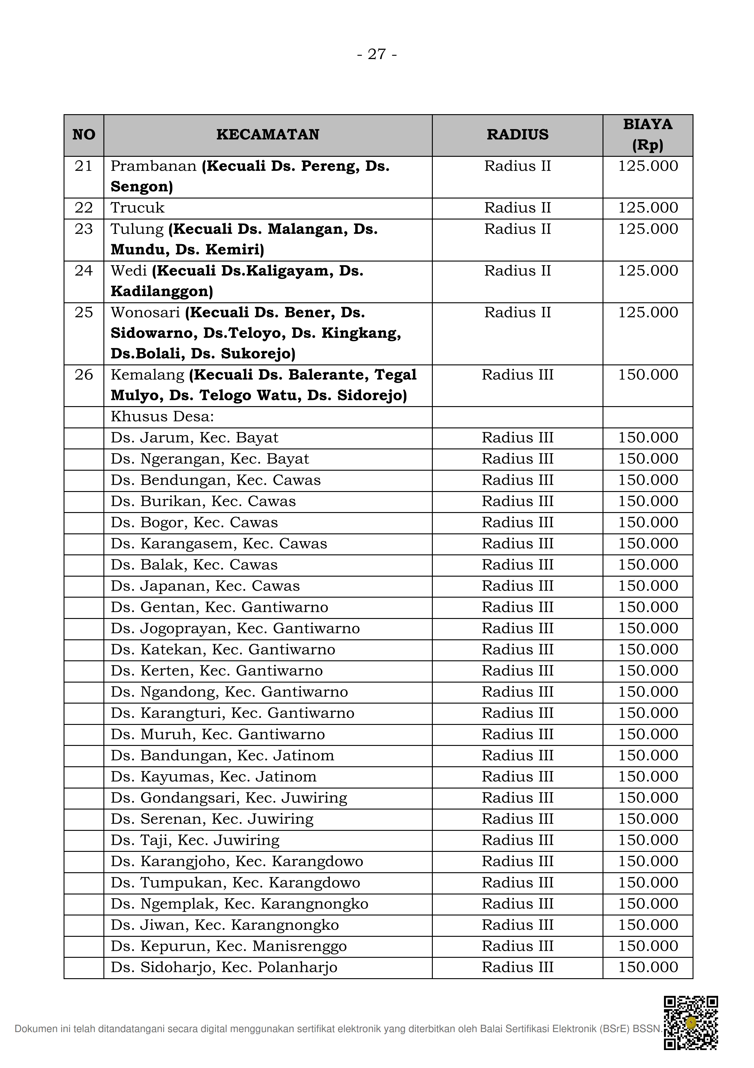 Radius Biaya PA Klaten Tahun 2026