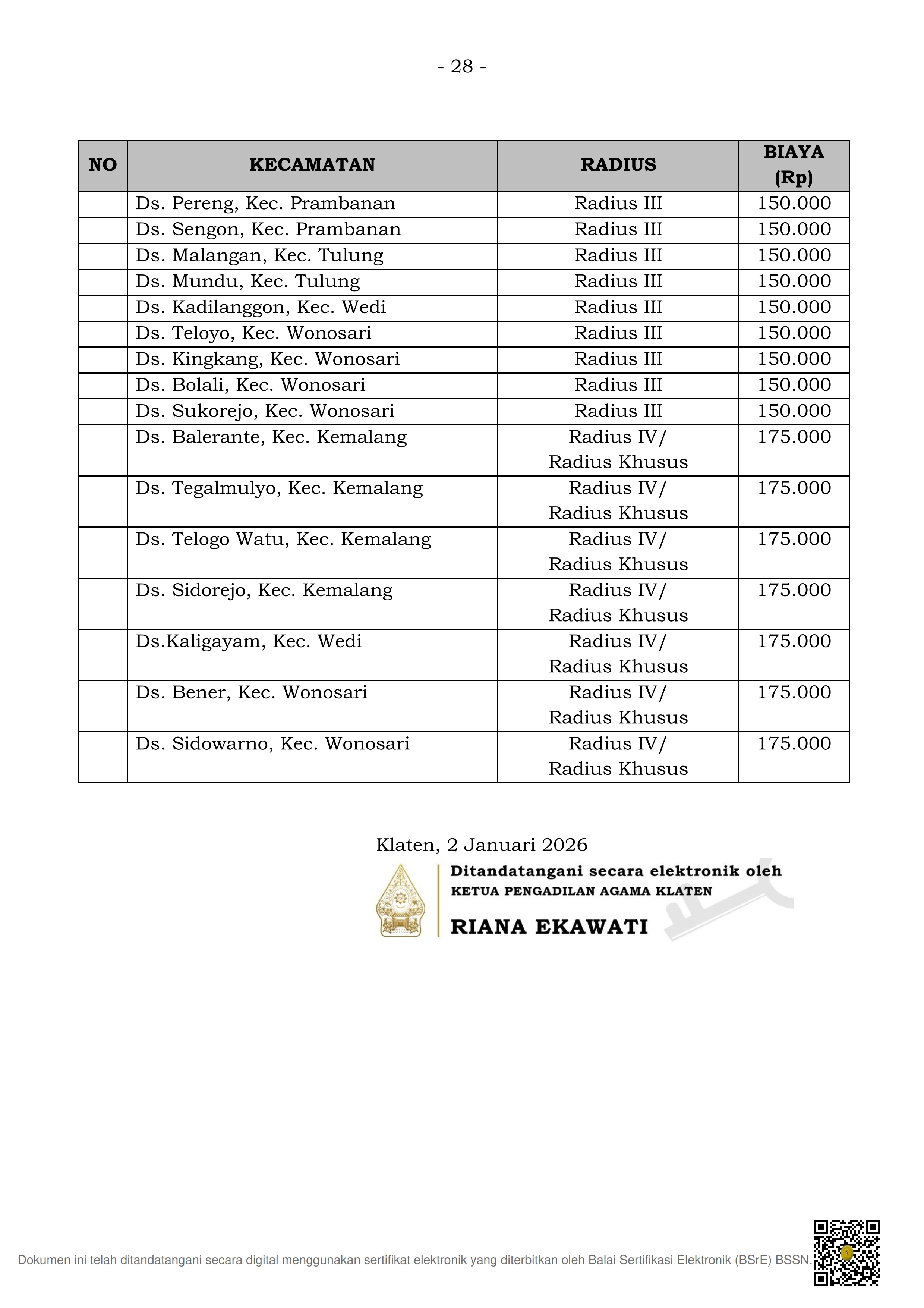 Radius Biaya PA Klaten Tahun 2026