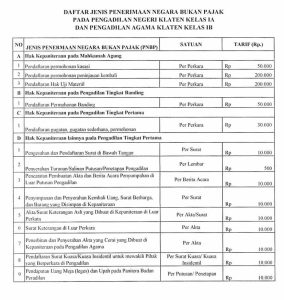 PenerimaanNegaraBukanPajakPAKlaten2025
