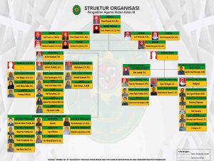 Struktur Organisasi 2025