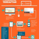 PENDAFTARAN PENGGUNA TERDAFTAR