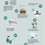 PERSIDANGAN ELEKTRONIK