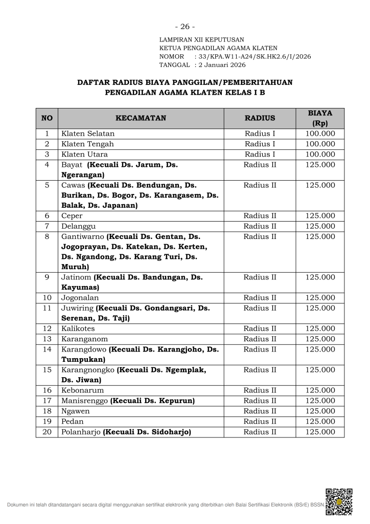 Radius Biaya PA Klaten Tahun 2026