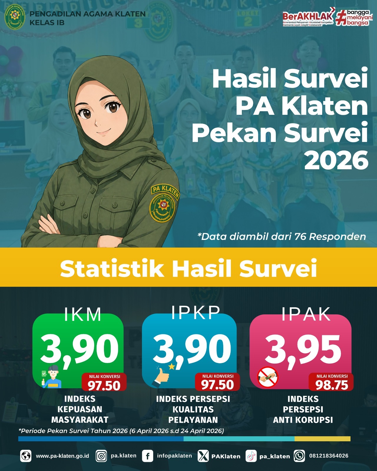 Pekan Survei PA Klaten TW 1 2026